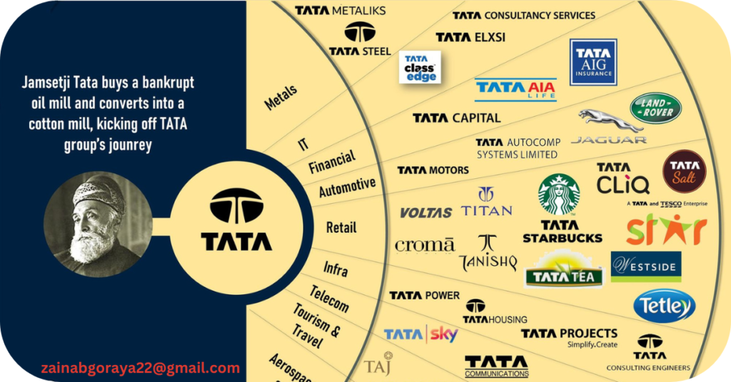 Ratan Tata: A Legacy Larger Than Wealth  رتن ٹاٹا:صنعت، اصول اور بصیرت کا نام